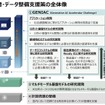 AI開発・データ整備支援策の全体像