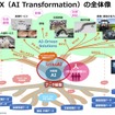 AX（AI Transformation）の全体像