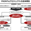 FRONTiaプロジェクトの全体構造