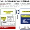 AIロボットの社会実装に向けた政策の全体像