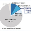 令和8年熊本地震による影響を受けた／見込む企業