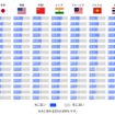 Q. 自動運転・AI 関連のモビリティ価値観について