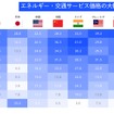 Q. 過去に経験した、または今後発生する可能性のある以下の出来事や不可抗力の影響により、移動手段や移動に関する考え方にはどのような変化があるか