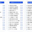 Q. 「将来のモビリティのありかた」に関する構想について、どの程度期待するか