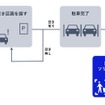 平面駐車場の入庫プロセス