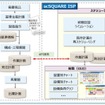 生産管理システム「R-PiCS NX」と「scSQUARE ISP」の連携サービス
