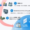 充電制御（エネルギーマネジメント）機能（参考）