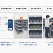 製造工程における効率化と作業精度の向上に貢献するDXソリューション