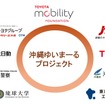 沖縄ゆいまーるプロジェクト