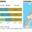 インフラ対策