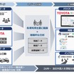 安全運転行動の促進
