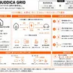 家庭向けエネルギー事業「BUDDICA GRID」