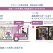 システムイメージ
