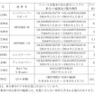 対象車両