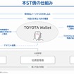ST債の仕組み