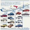 展示車両を4つの章で紹介