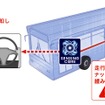 車輪脱落予兆検知イメージ図