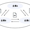 保護対象となるオープンソースソフトウェアの特許をクロスライセンスするOINの仕組み