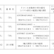 対象車両