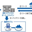 事業スキーム