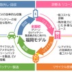 EVバッテリーの資源循環システム「福岡モデル」