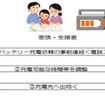 電源供給のイメージ