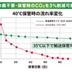 コイルエンド用環境対応エポキシ樹脂粉体塗料「スミライトレジン ECP」開発品の特長