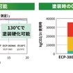 低温硬化開発品 (ECP-382WA)の特長