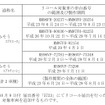 対象車両