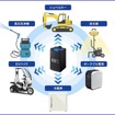 Honda Mobile Power Pack e:を活用した交換式バッテリー共用化の実証事業。交換式バッテリー共用化のイメージ