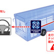 ダンロップ「センシングコア」