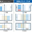 新技術のイメージ図