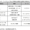 開催スケジュール