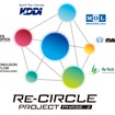 KDDIら6社が取り組む「Re-CIRCLEプロジェクト」