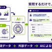物流Webアプリ「DCX」でAIと対話できる新機能「BI LLM Chat」