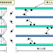 電気集じん方式