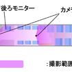 カメラ位置と撮影範囲