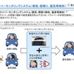 ドライバーモニタリングシステム概要