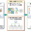 開発した基盤アルゴリズムの適用例（モーター開発におけるCAEへの適用）