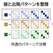 行列データを量子コンピューターで扱いやすい形に整理する基盤アルゴリズムの考え方