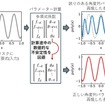 量子信号処理におけるパラメーター計算の不安定性を回避する基盤アルゴリズムの考え方