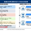 フィジカルAI実装の実態と5年後・10年後～ロボタクシーからAIネイティブカーへ、自動車産業の勝者は誰か～ セミナー資料