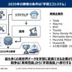 フィジカルAI実装の実態と5年後・10年後～ロボタクシーからAIネイティブカーへ、自動車産業の勝者は誰か～ セミナー資料