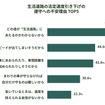 生活道路の法定速度引き下げの遵守への不安理由 TOP5