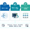 サービス提供の流れ