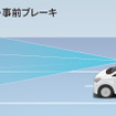 スマートアシスト 衝突警報機能（対車両・対歩行者［昼夜］）（作動イメージ）