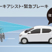 スマートアシスト 衝突回避支援ブレーキ機能（対車両・対歩行者［昼夜］）（作動イメージ）