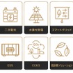 展示カテゴリー