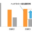 白線認識結果の違い