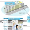 ドローン広域点検の将来像